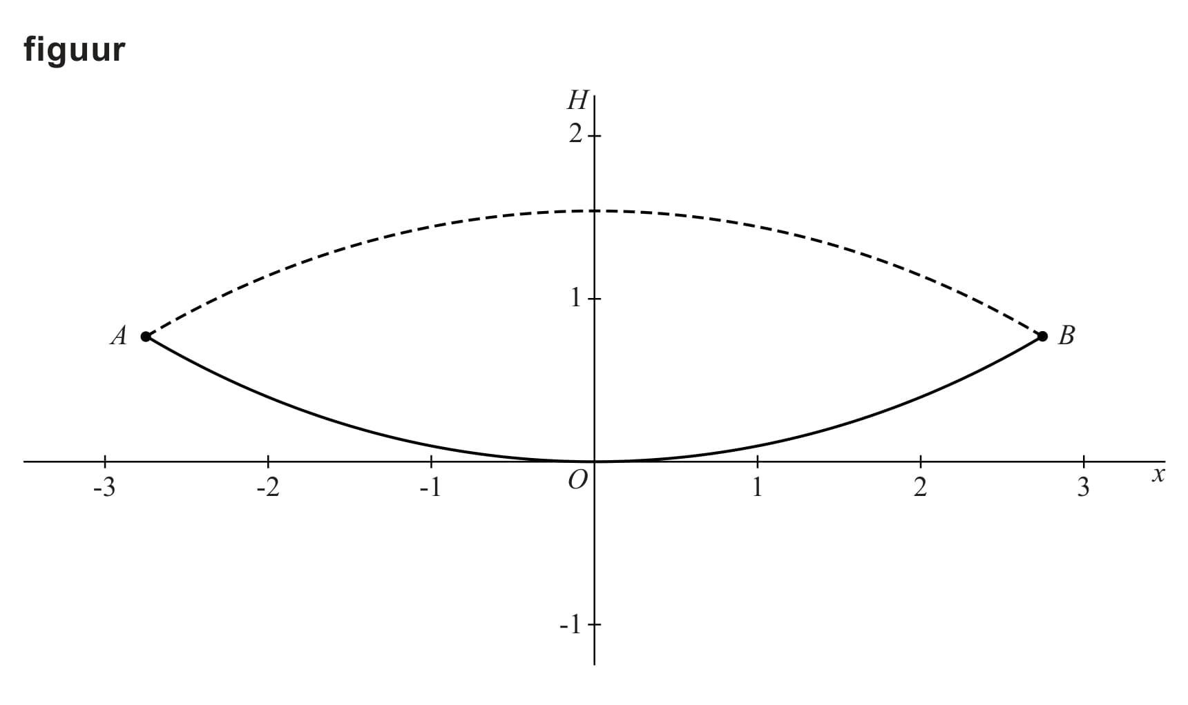 Figuur 1 bij vraag 11