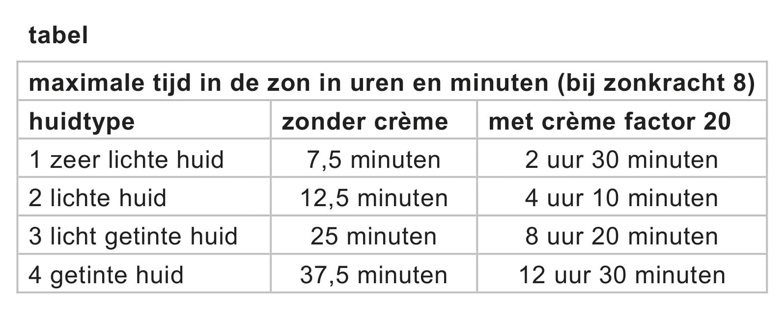 Figuur 1 bij vraag 5