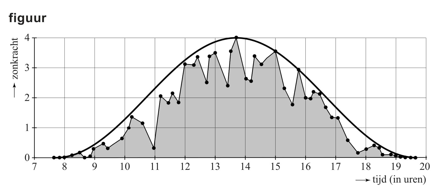Figuur 2 bij vraag 5
