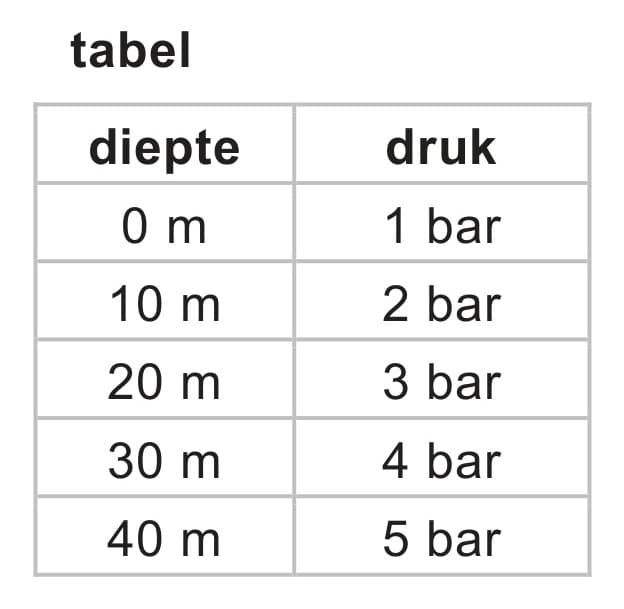 Figuur 1 bij vraag 1