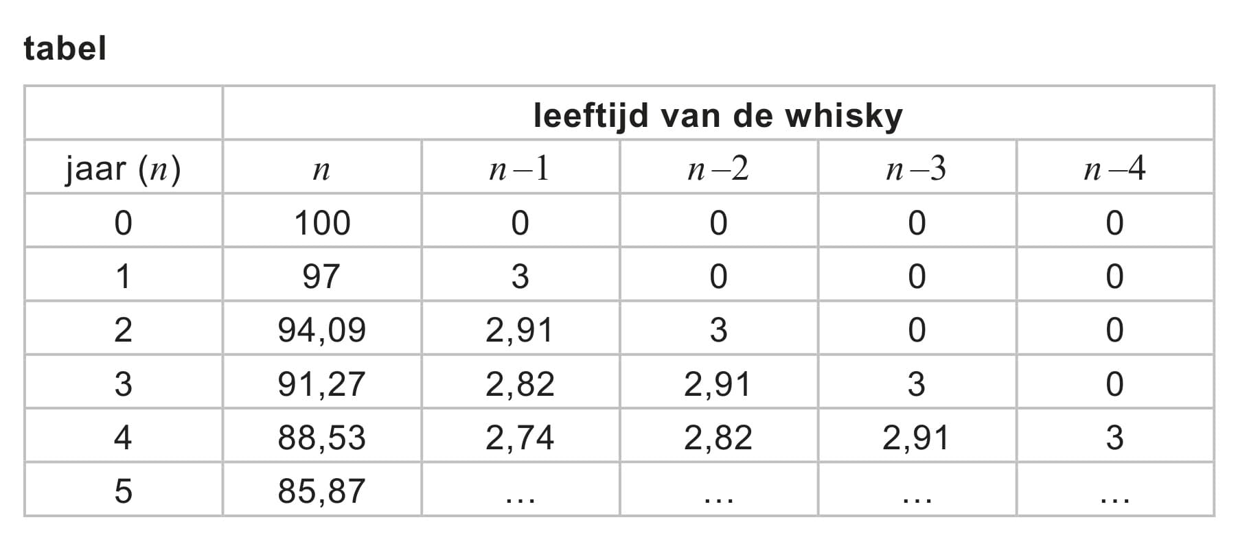 Figuur 1 bij vraag 6