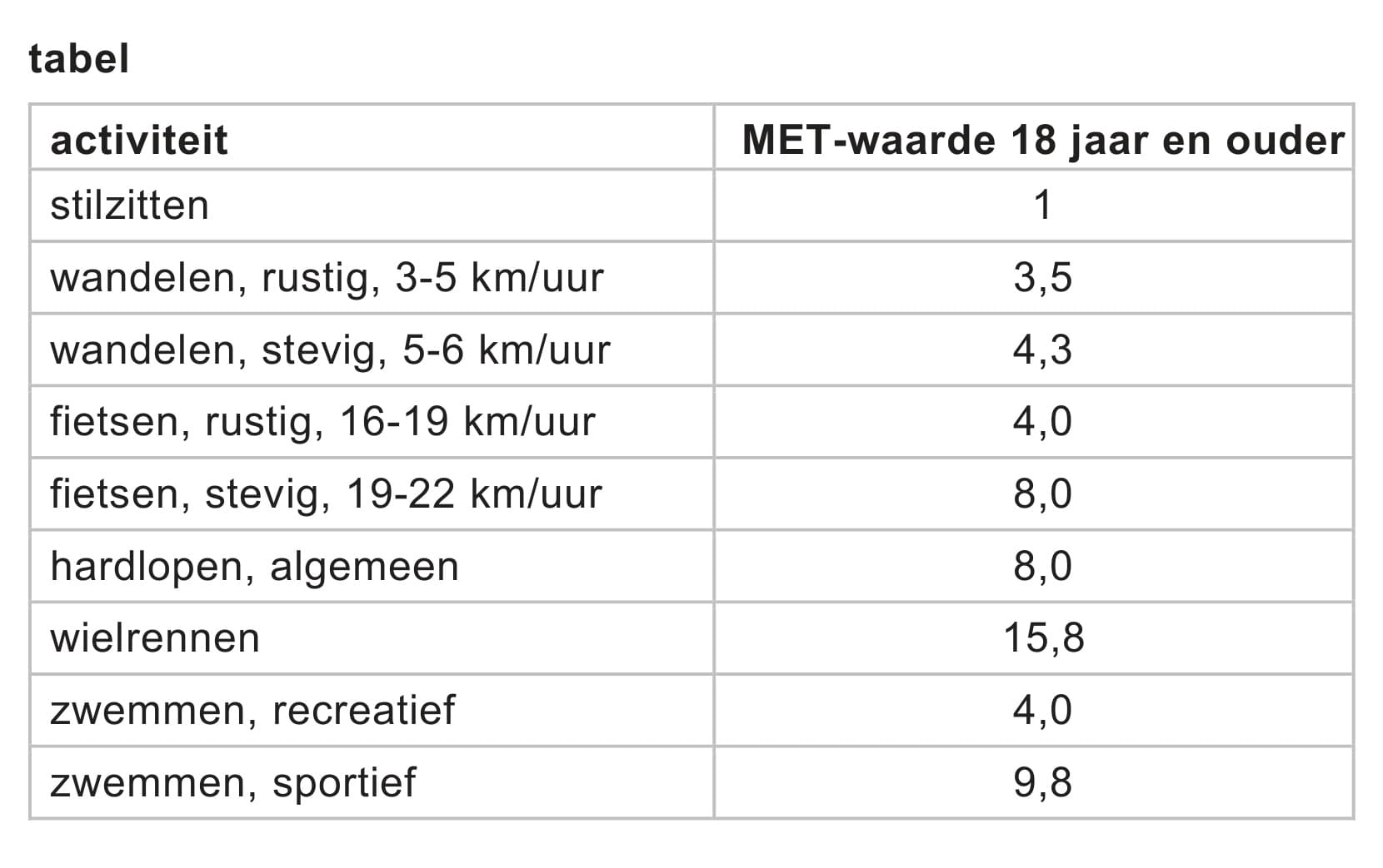 Figuur 1 bij vraag 13