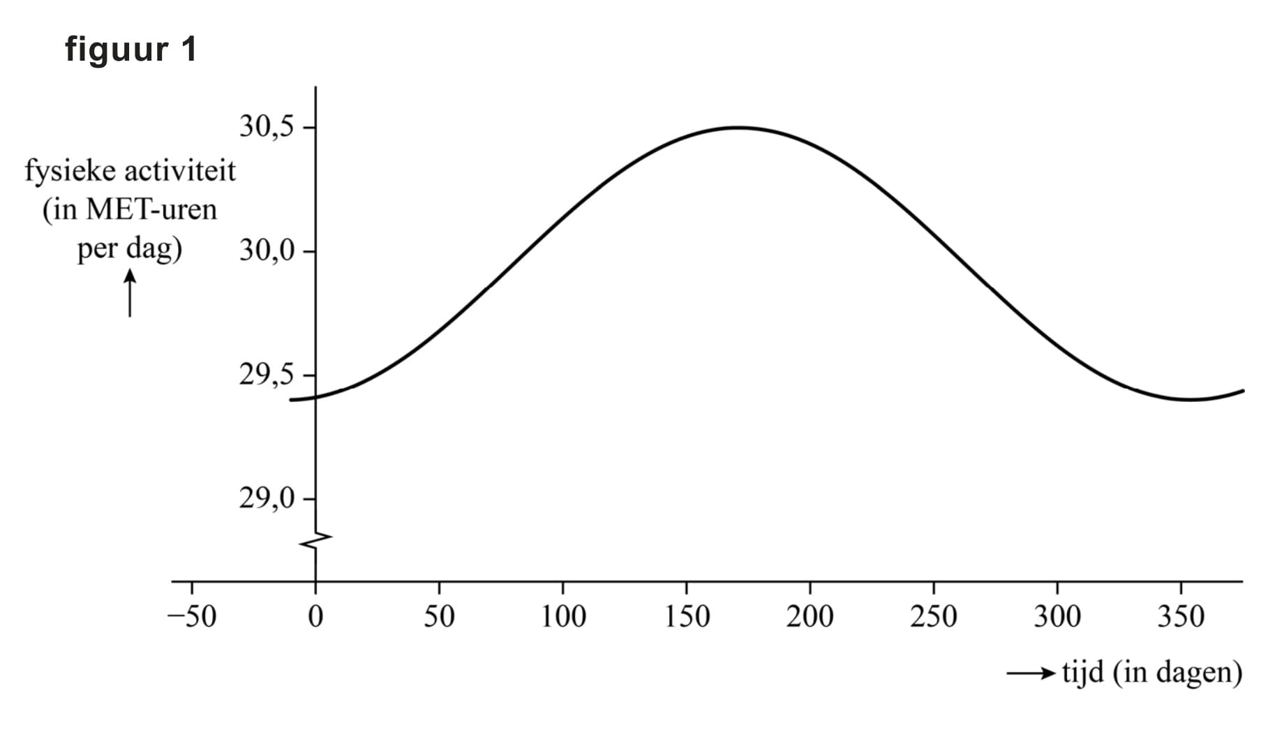 Figuur 2 bij vraag 13