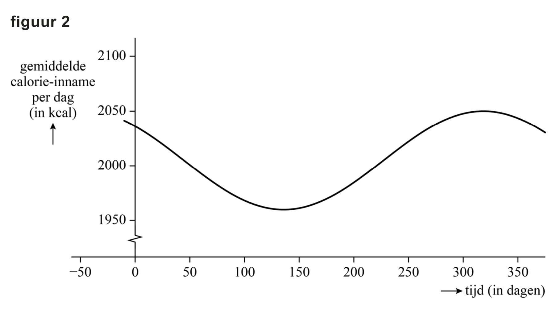 Figuur 3 bij vraag 13