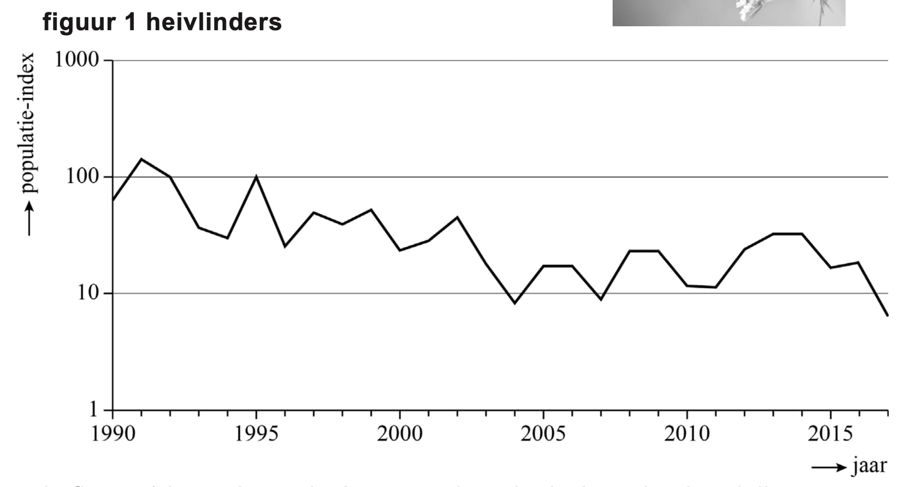 Figuur 2 bij vraag 17
