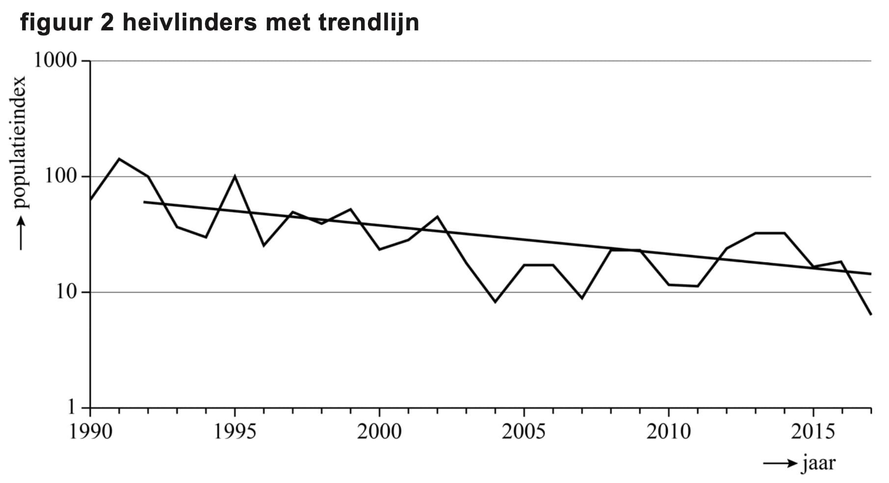 Figuur 3 bij vraag 17