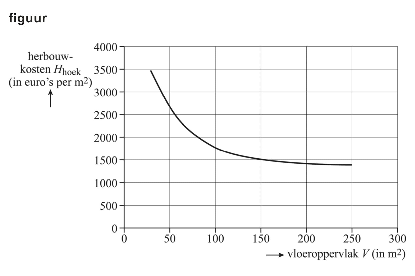 Figuur 1 bij vraag 3