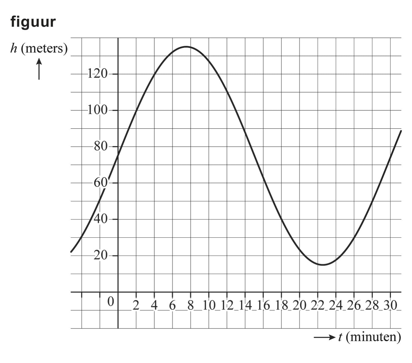 Figuur 2 bij vraag 18