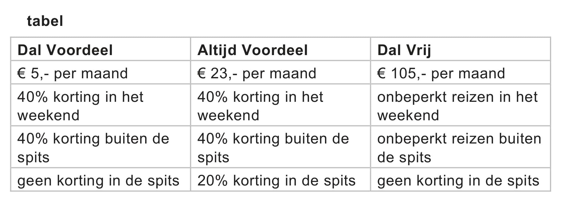 Figuur 1 bij vraag 21
