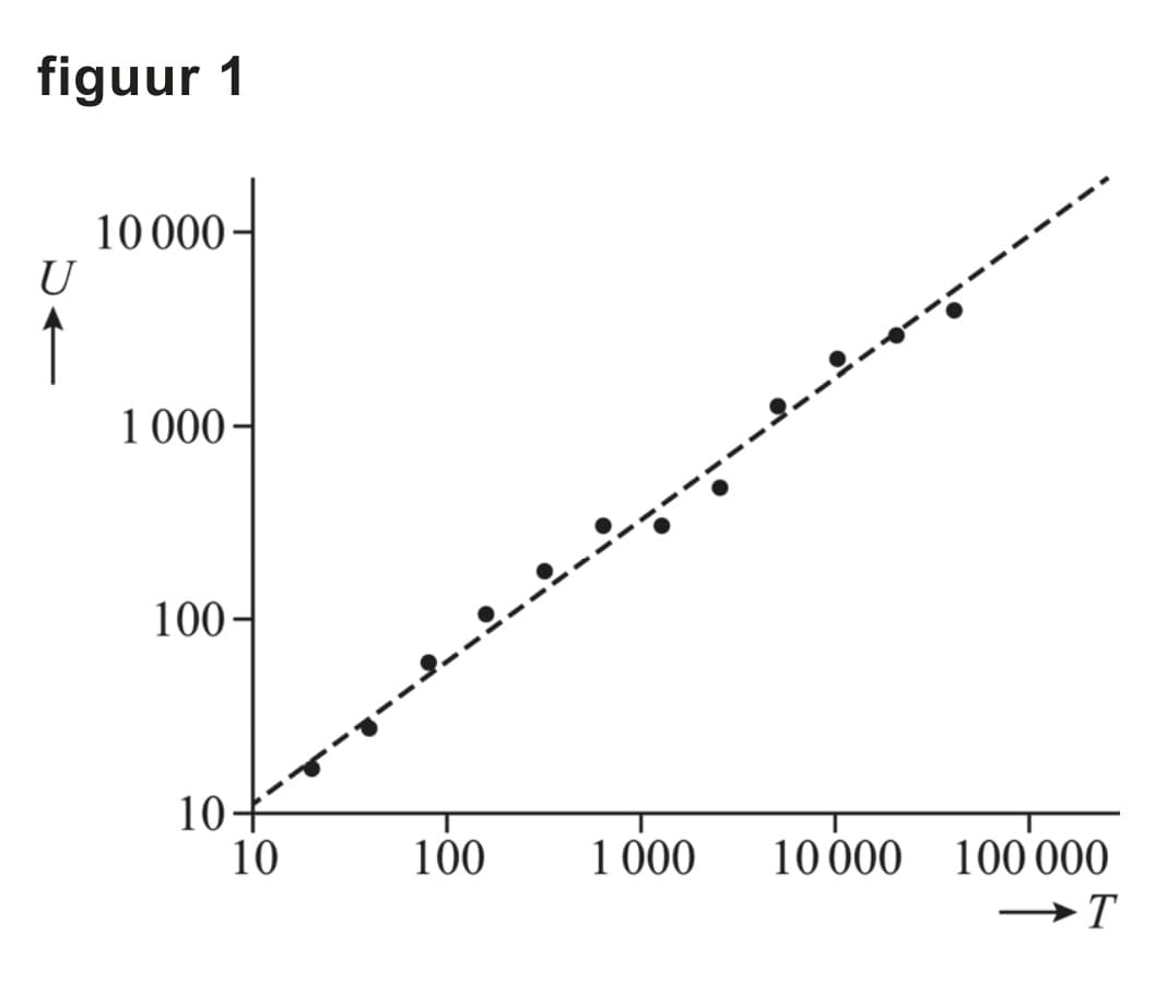 Figuur 1 bij vraag 11