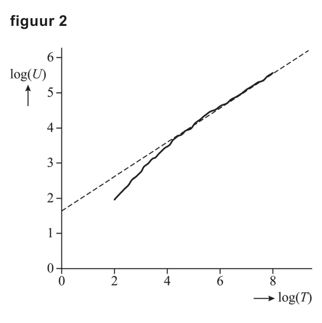 Figuur 2 bij vraag 11