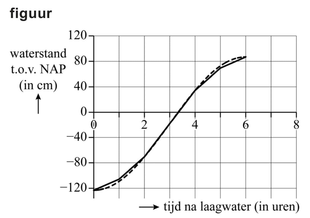 Figuur 1 bij vraag 21