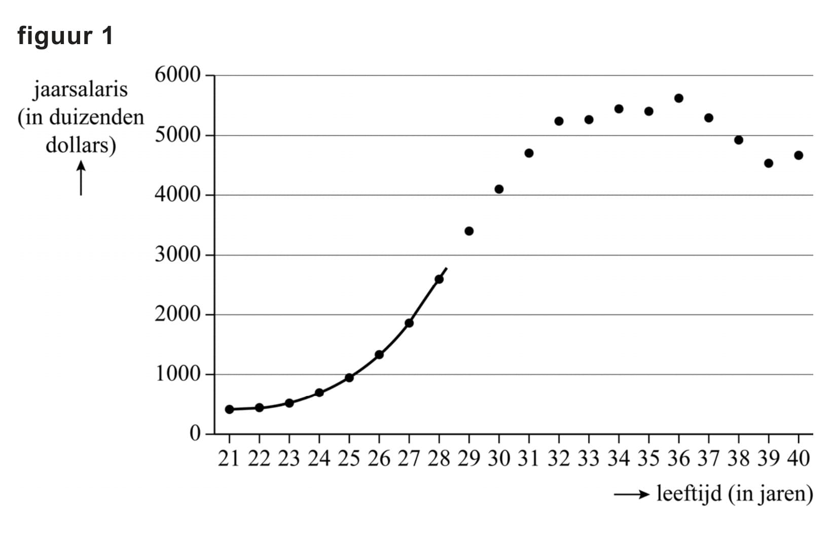 Figuur 1 bij vraag 19