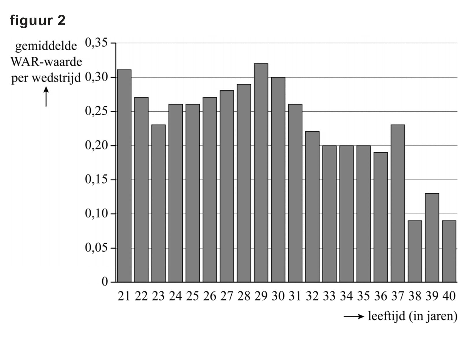 Figuur 2 bij vraag 20