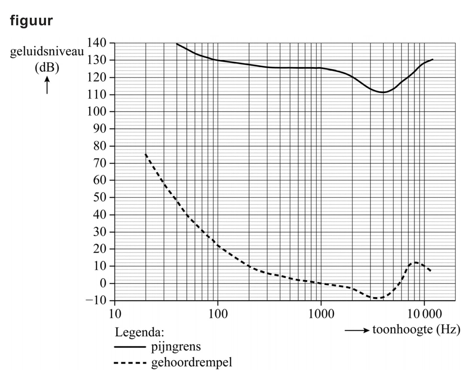 Figuur 1 bij vraag 4