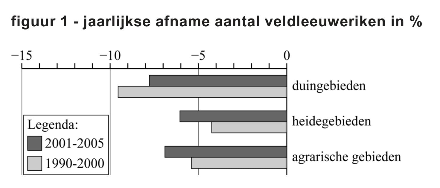 Figuur 1 bij vraag 14