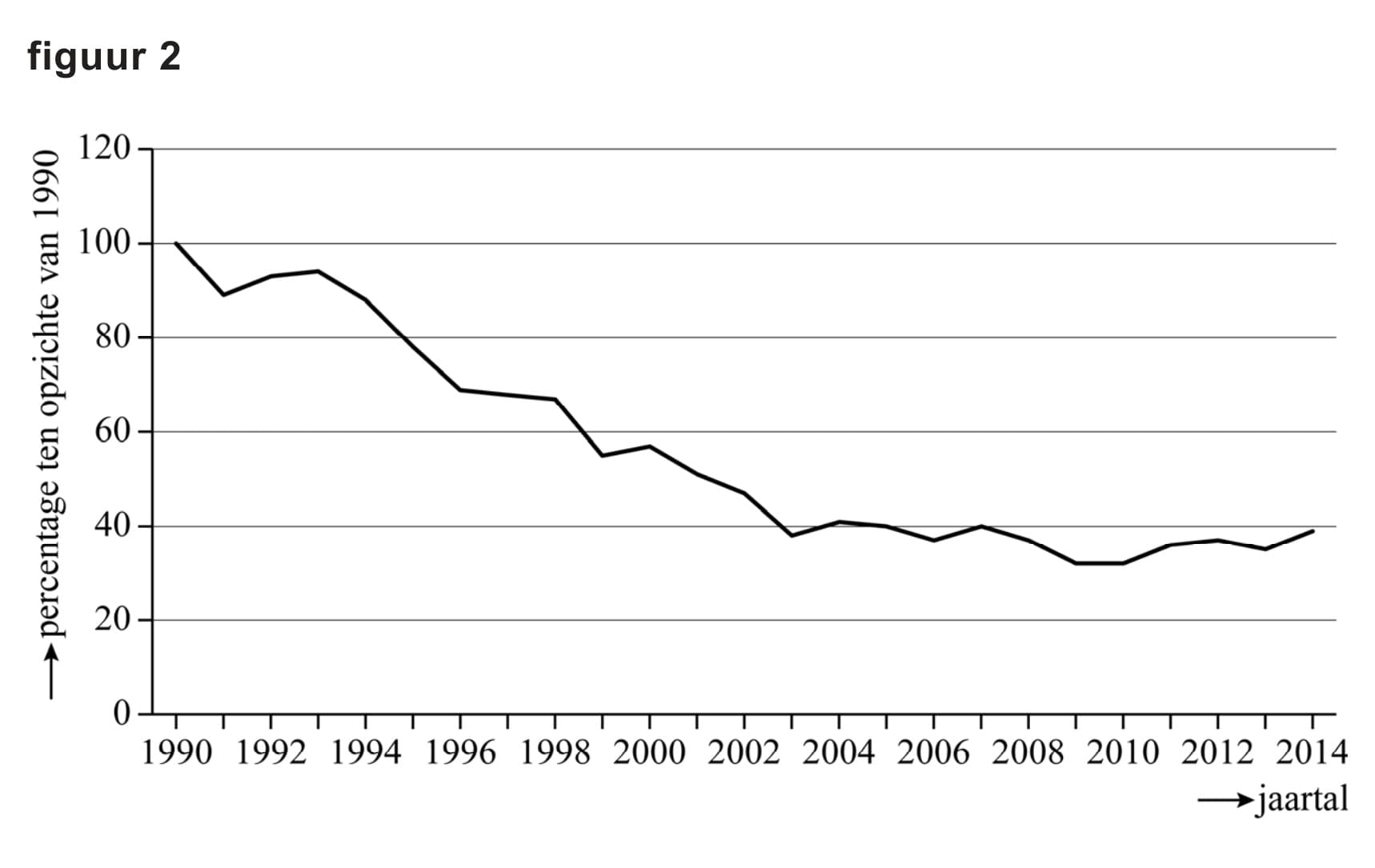 Figuur 1 bij vraag 15