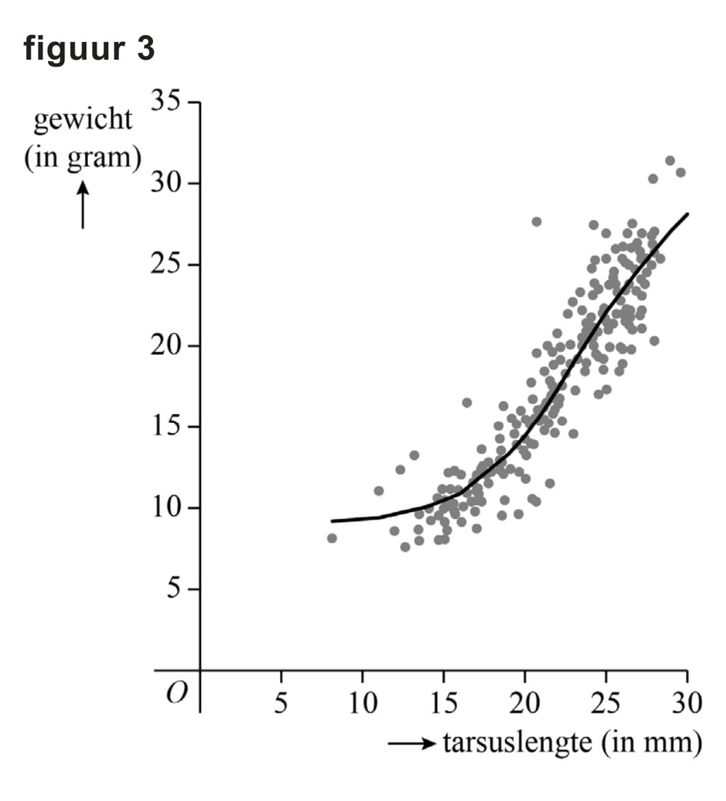 Figuur 1 bij vraag 16
