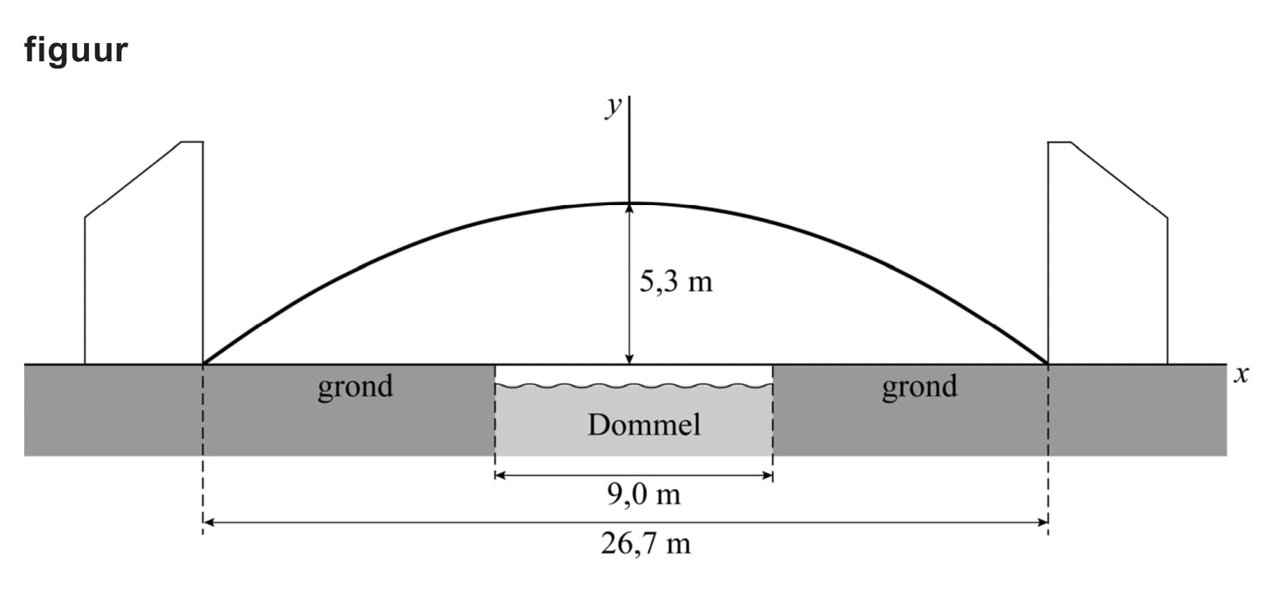 Figuur 2 bij vraag 20