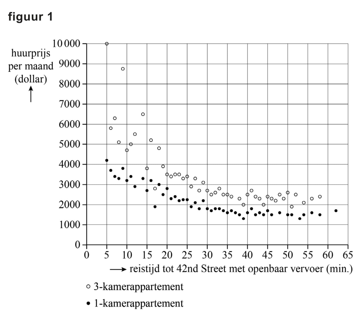 Figuur 1 bij vraag 5