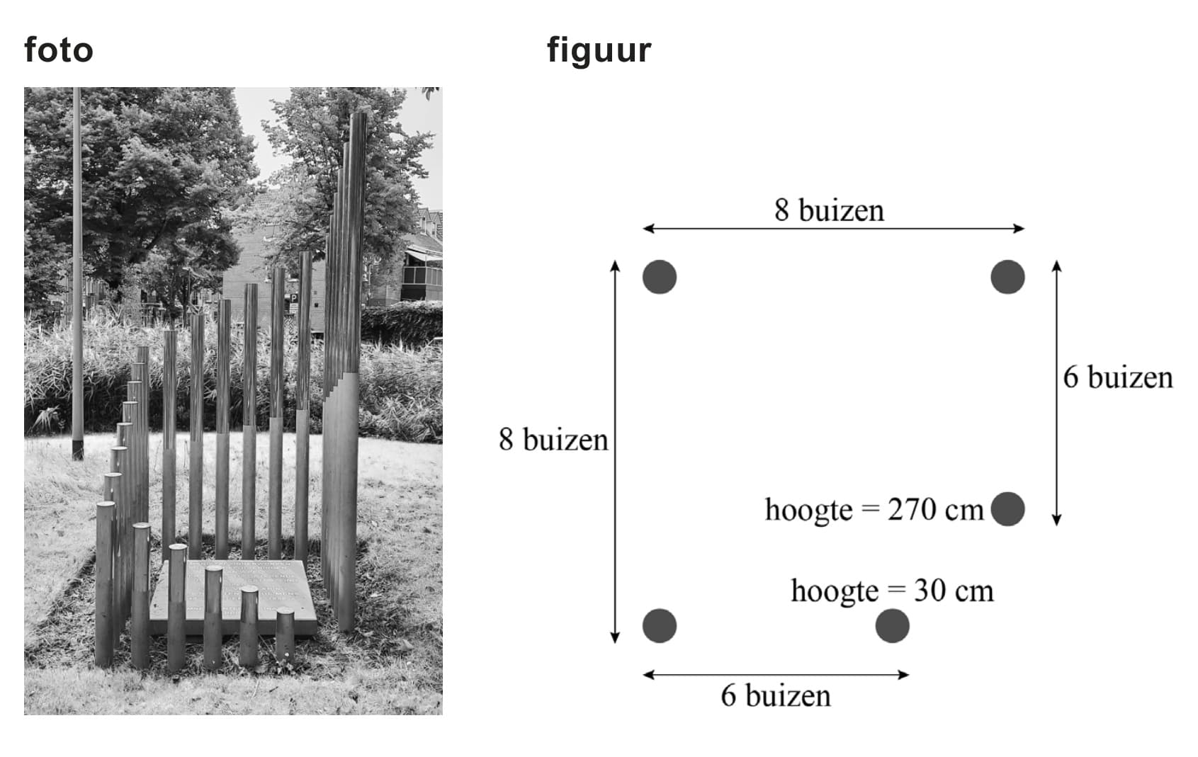 Figuur 1 bij vraag 23