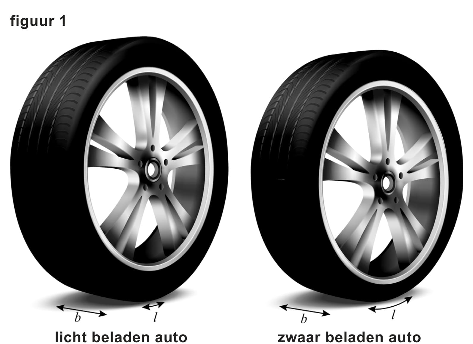 Figuur 1 bij vraag 15