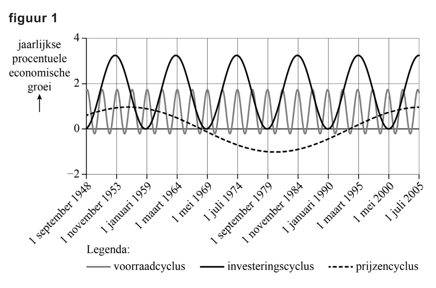 Figuur 1 bij vraag 9