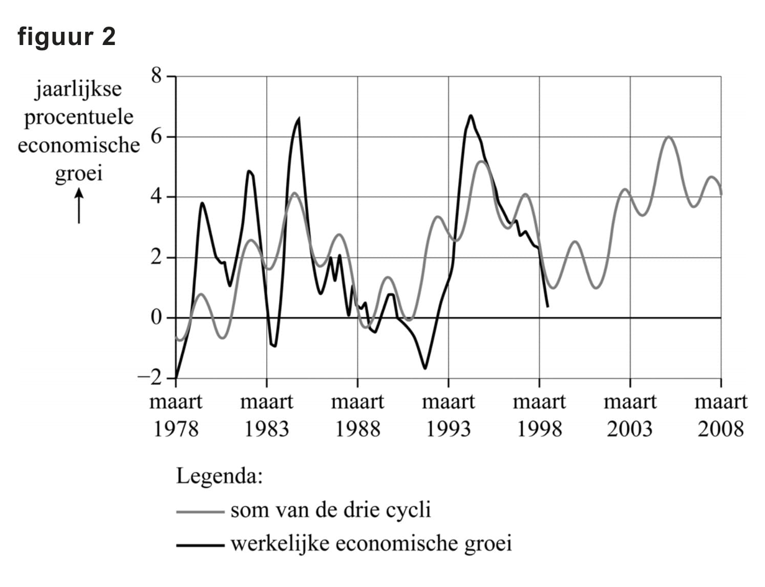 Figuur 2 bij vraag 9