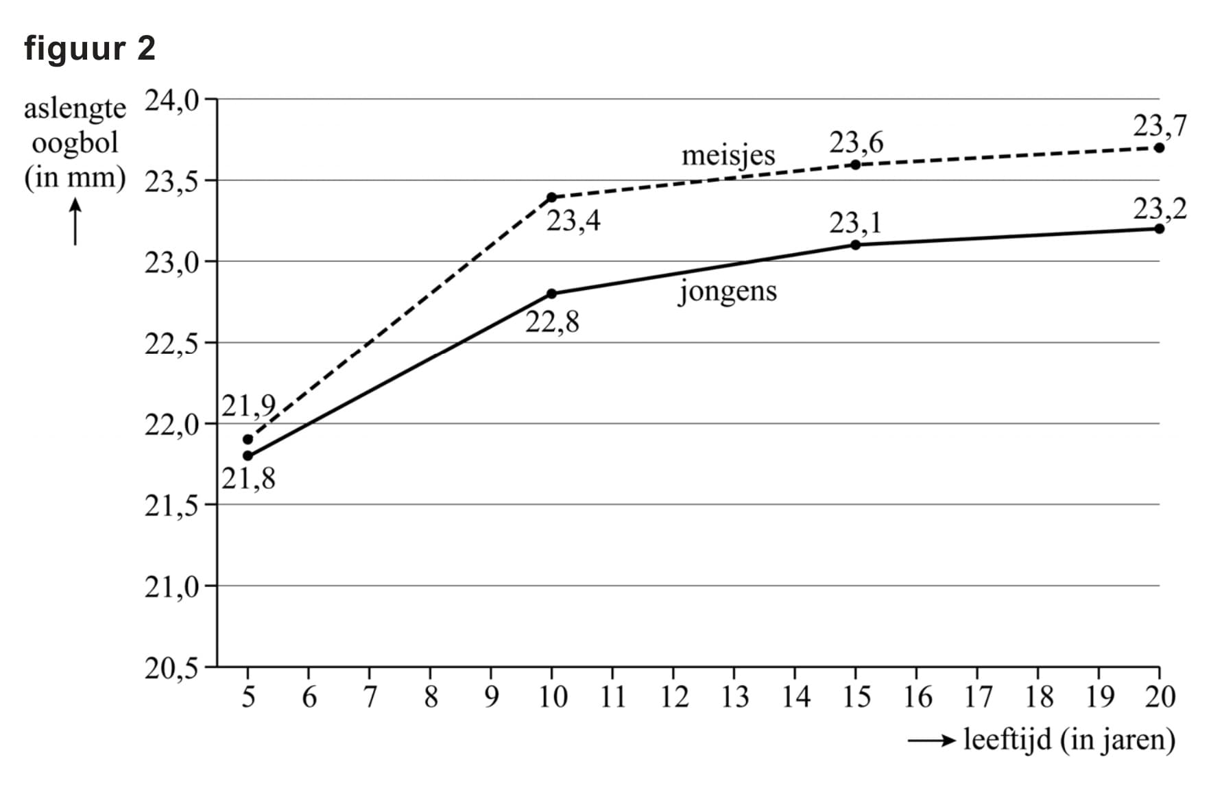 Figuur 2 bij vraag 20