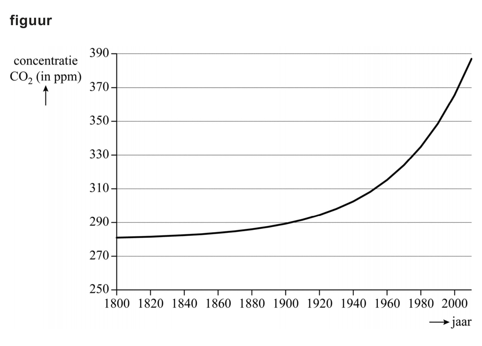 Figuur 1 bij vraag 3
