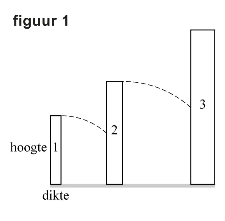 Figuur 1 bij vraag 4