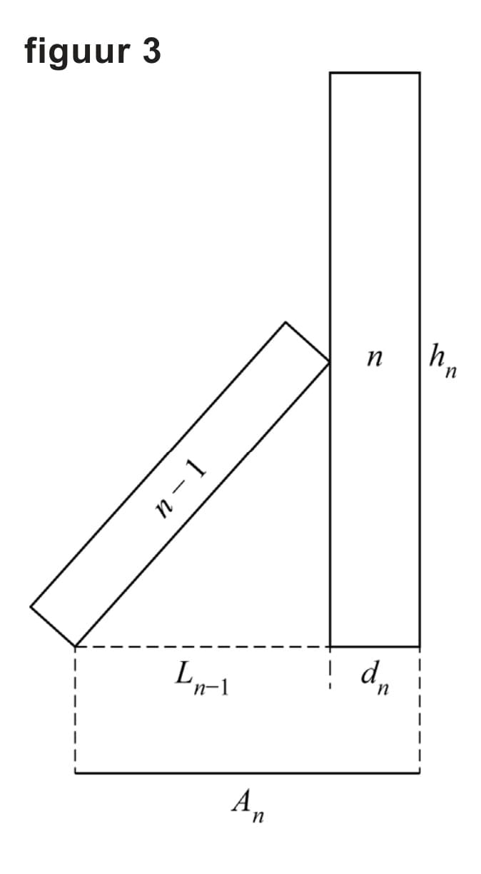 Figuur 1 bij vraag 8