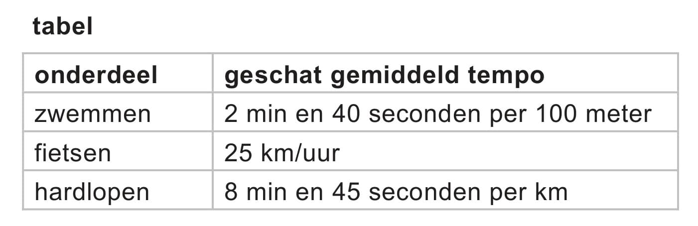Figuur 1 bij vraag 22