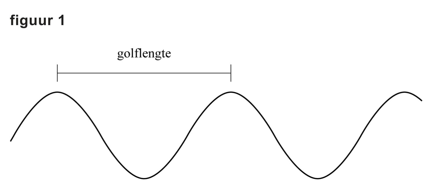 Figuur 1 bij vraag 9