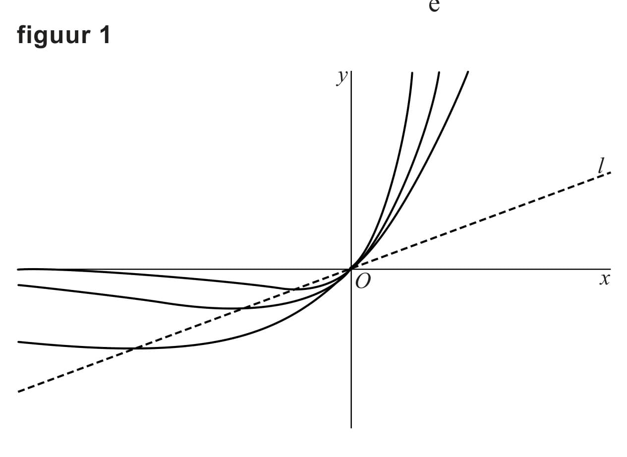 Figuur 1 bij vraag 4