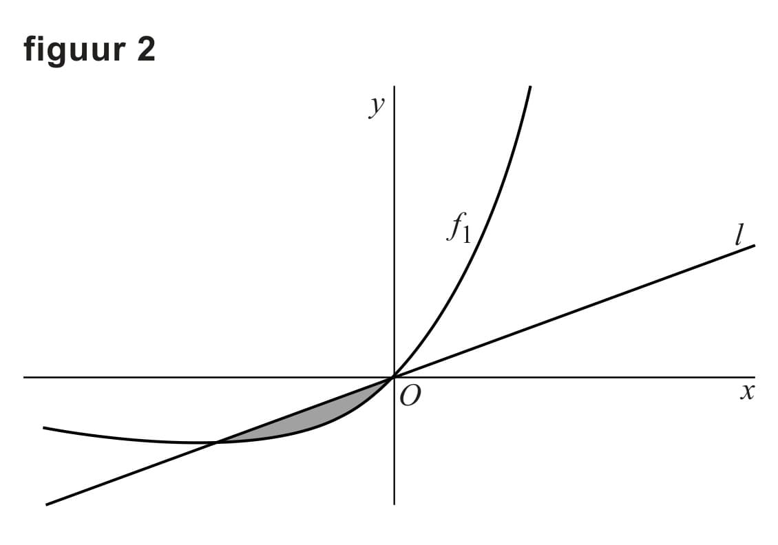 Figuur 2 bij vraag 4