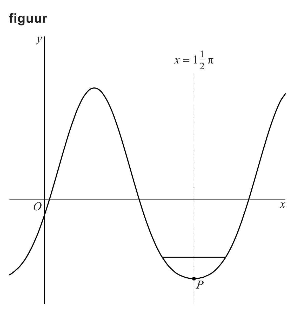 Figuur 1 bij vraag 9