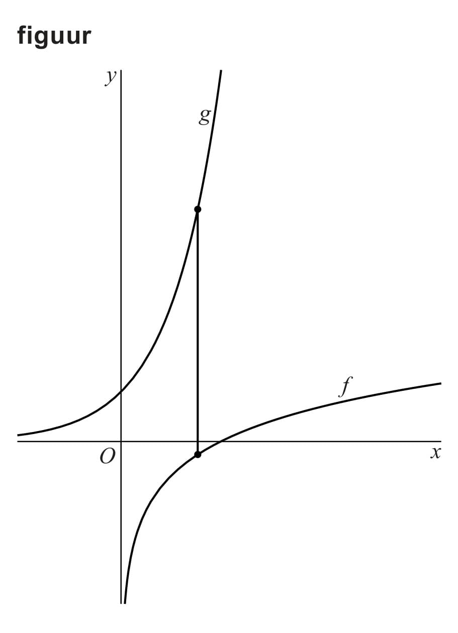 Figuur 1 bij vraag 13