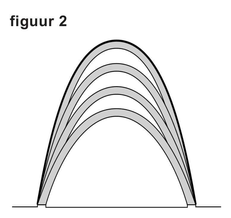 Figuur 1 bij vraag 11