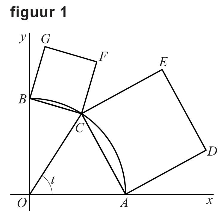 Figuur 1 bij vraag 16