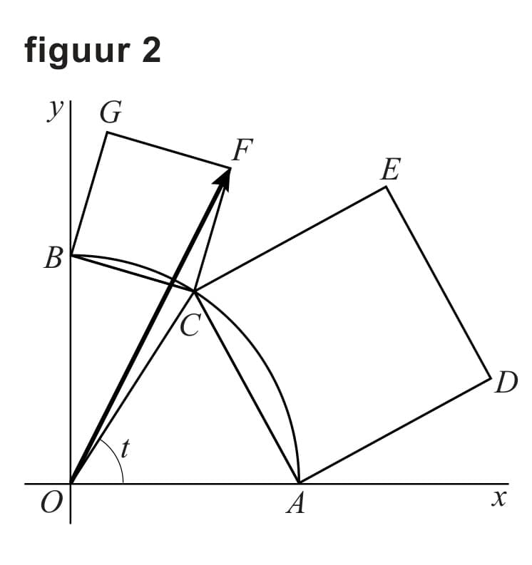 Figuur 1 bij vraag 17