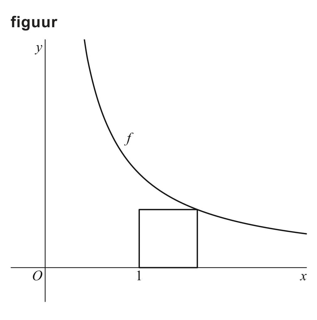 Figuur 1 bij vraag 15