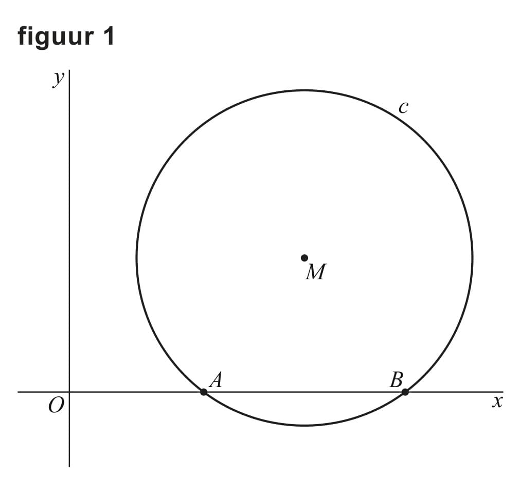 Figuur 1 bij vraag 6