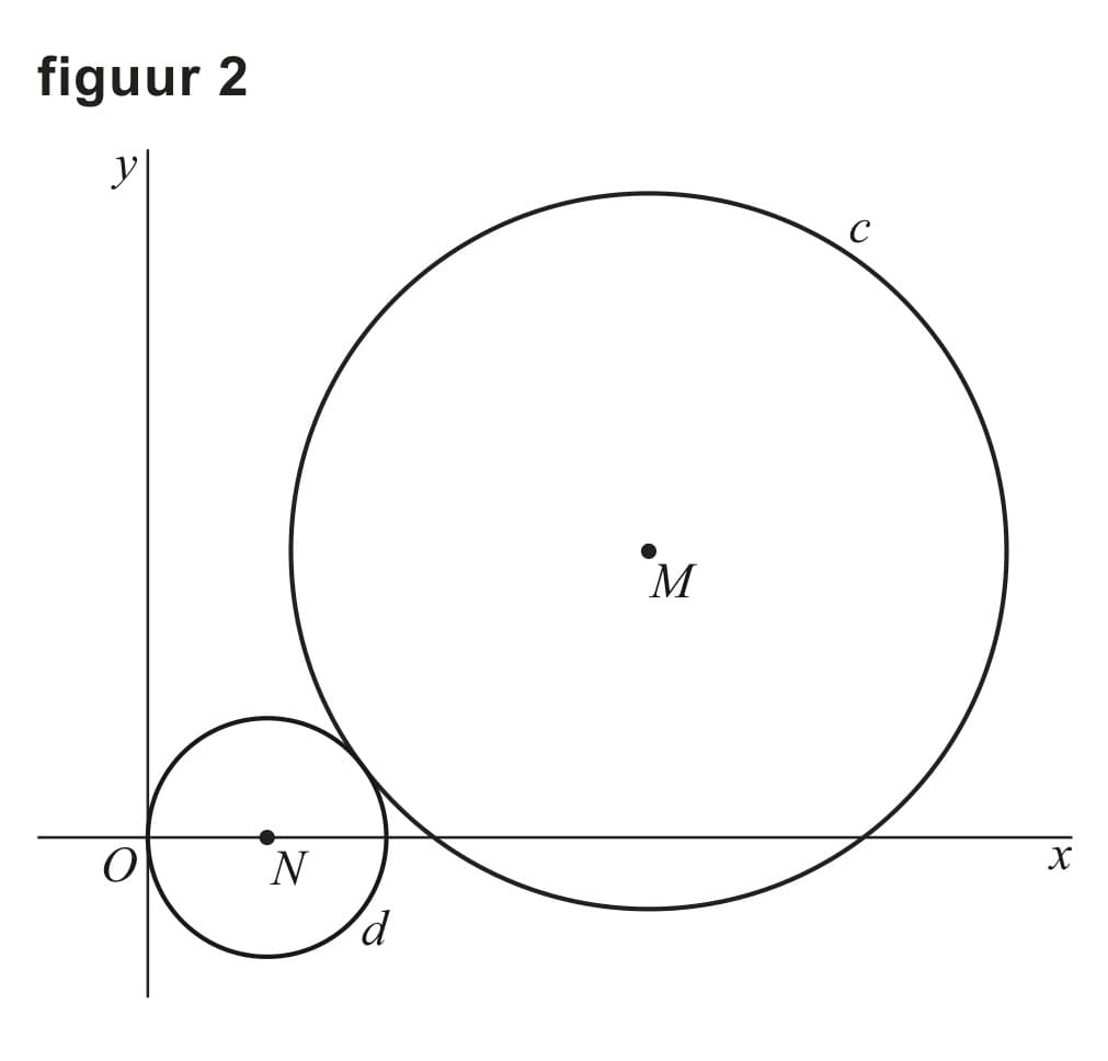Figuur 1 bij vraag 7