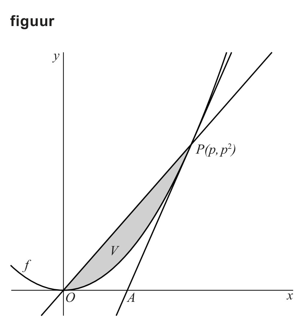 Figuur 1 bij vraag 11