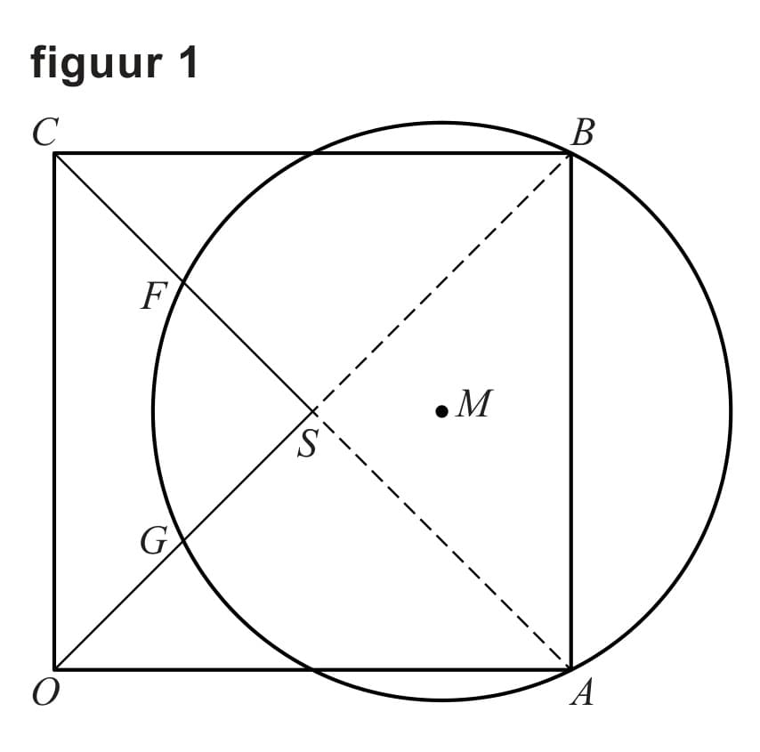 Figuur 1 bij vraag 15