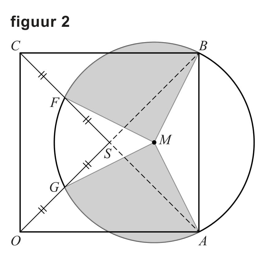 Figuur 1 bij vraag 16