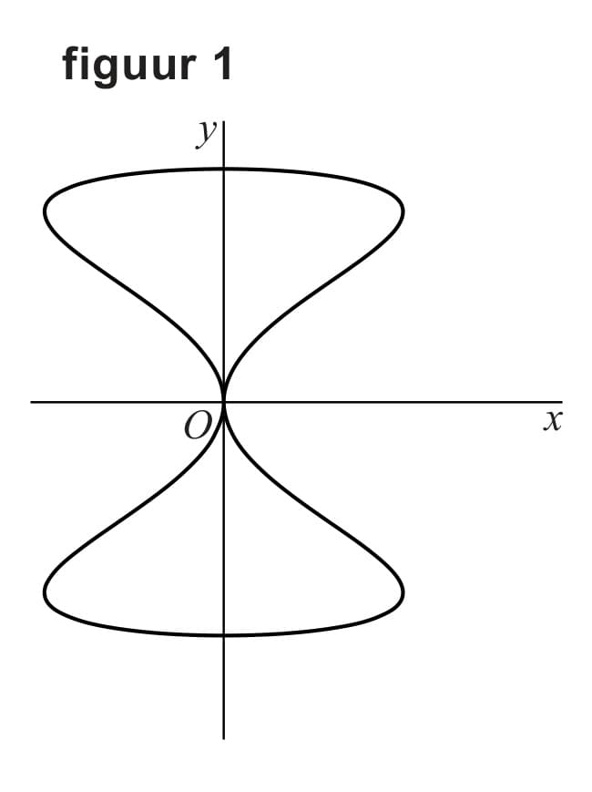 Figuur 1 bij vraag 12