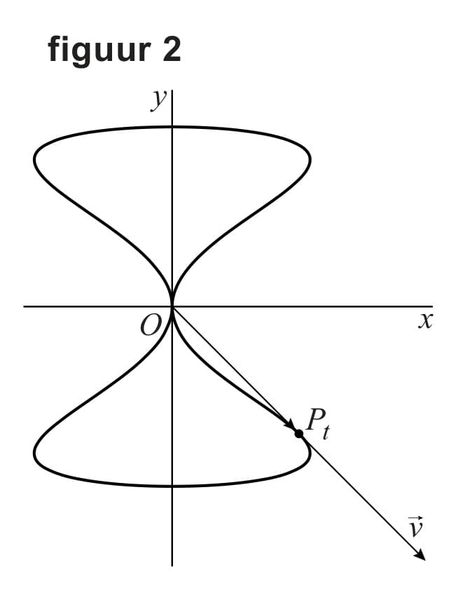 Figuur 1 bij vraag 14