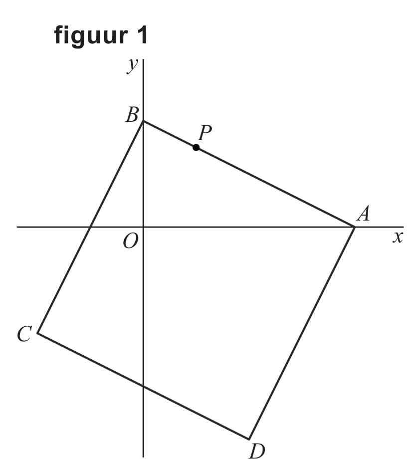 Figuur 1 bij vraag 8